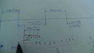 How to calculate MDT MTTR MTBF [upl. by Lativa]