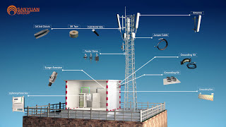 Telecom Base Station Materials A 3D Walkthrough [upl. by Vassell]