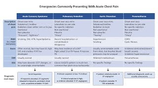 An Approach to Chest Pain [upl. by Patty]