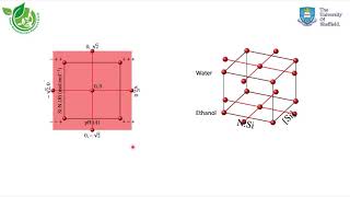 Tutorial Central Composite Designs with Minitab [upl. by Shanda]