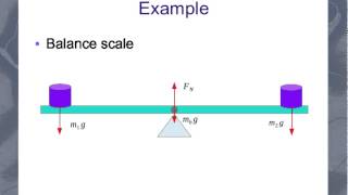 Static Equilibrium concept [upl. by Cirted]