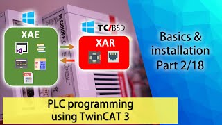 PLC programming using TwinCAT 3  Basics amp installation Part 218 [upl. by Anailuj]