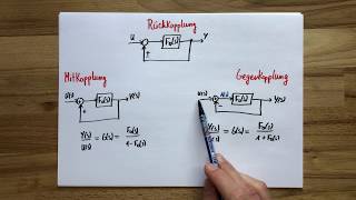 Rückkopplung  Gegenkopplung  Mitkopplung  Regelungstechnik [upl. by Merrily]