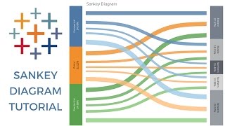 SANKEY DIAGRAM TABLEAU [upl. by Appledorf]