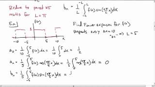 Arbitrary Period Fourier Series and EvenOdd Extensions [upl. by Okun]