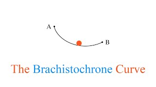 The Origin Story of the Brachistochrone Curve  2022 Breakthrough Junior Challenge [upl. by Ariew]