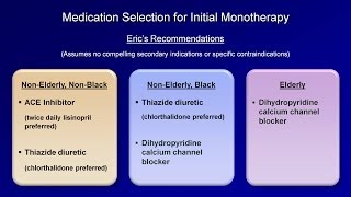 Hypertension  Antihypertensive Medications [upl. by Acemaj863]