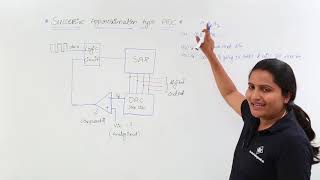 Successive Approximation type ADC [upl. by Brodie]