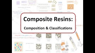 Composite Resins Composition and Classifications [upl. by Lavoie931]