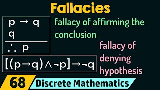 Fallacies [upl. by Ardnossac]