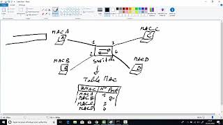 Initiation aux réseaux  EP4  Equipements réseaux  Switch commutateur [upl. by Magree]