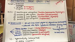 ANTIBIOTICS MADE EASY [upl. by Kwapong]