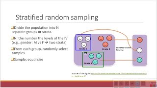 Research Methods 1 Sampling Techniques [upl. by Aelyak]