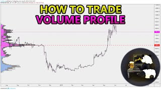 How to Trade Volume Profile VPVR VWAP  and VPSR Analysis Stocks Crypto Forex [upl. by Frydman]