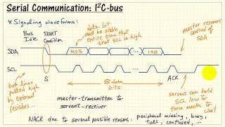 NI myRIO I2C serial communication [upl. by Ecissej452]