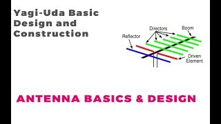 Yagi Uda Basic Design and Construction  Easy Antenna Tutorial [upl. by Asiil]