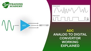 ADC module working principle explained [upl. by Maure]