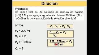 Dilución y mezcla de soluciones químicas [upl. by Behrens]