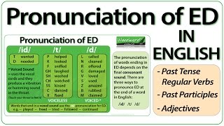 ED pronunciation in English  How to pronounce ED endings [upl. by Vaden]