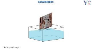 Galvanization [upl. by Ativahs]