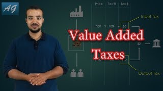 Value Added Taxes Explained  Demo on SAP S4HANA VAT [upl. by Ursi98]