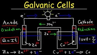 Introduction to Galvanic Cells amp Voltaic Cells [upl. by Irret]