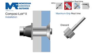 ComposiLok® II  Monogram Aerospace Fasteners [upl. by Bibbie970]