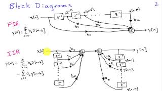 Overview of FIR and IIR Filters [upl. by Aracahs]