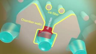 How inkjet printer work [upl. by Erna]