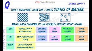 The 3 States of Matter and their properties  GCSE Physics [upl. by Maximo475]