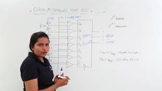 Flash Parallel type ADC [upl. by Charley]