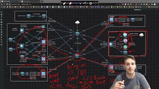 Cisco SD WAN 001  Welcome To Next Gen Networking [upl. by Stranger]