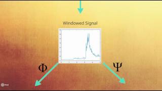 Time Series Classification Using Wavelet Scattering Transform [upl. by Chap]