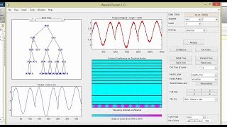 Matlab Wavelet Toolbox Introduction [upl. by Beane471]