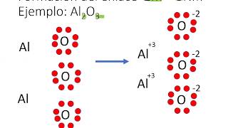 Formación de Compuestos Ionicos [upl. by Narda]