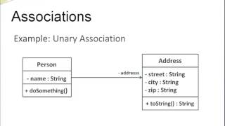 UML Class Diagrams  Association and Multiplicity [upl. by Madalyn55]