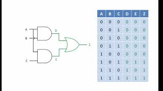 Logic Gate Combinations [upl. by Bernstein]