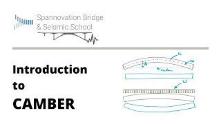 TUTORIAL Introduction to Camber [upl. by Moriarty]