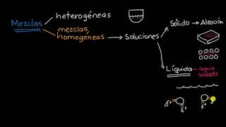 Mezclas y soluciones [upl. by Ummersen]