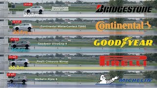 Bridgestone vs Continental vs Goodyear vs Pirelli vs Michelin – Tyre Test [upl. by Carrnan]