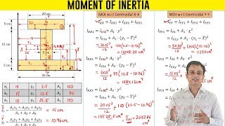 Moment of Inertia of an I Section [upl. by Refinnaj]