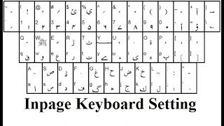 Inpage keyboard setting Inpage keyboard layout Setting very Easy [upl. by Braun]