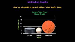 Identifying Misleading Graphs  Konst Math [upl. by Chara]