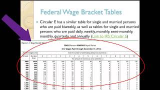 Calculating Federal Income Tax Withholding [upl. by Nelav]