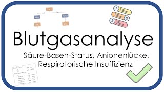 Blutgasanalyse BGA  SäureBasenStatus Anionenlücke Respiratorische Insuffizienz  Teil 2 [upl. by Enrichetta]