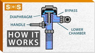 How Do Flushometers Work  Spec Sense [upl. by Lemhar216]