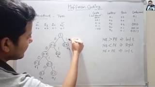 4 Huffman Coding with Example  Data Compression [upl. by Rednaxela]