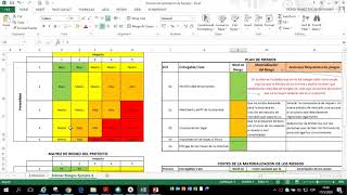 Evaluación de los Riesgos [upl. by Cletus]