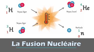 FUSION nucléaire  Équation et lois de conservation  PhysiqueChimie  Lycée [upl. by Nairrot]