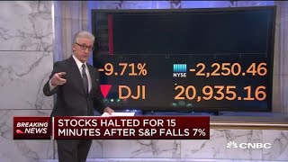 Stocks halted for 15 minutes at open after SampP 500 drops 7 [upl. by Esyli]